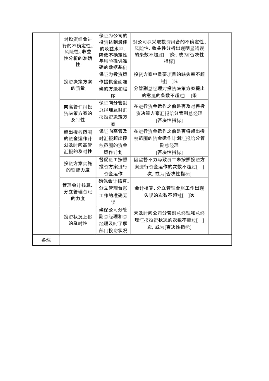 （2020）(KPI绩效指标)信托理财部经理任务绩效指标_第2页