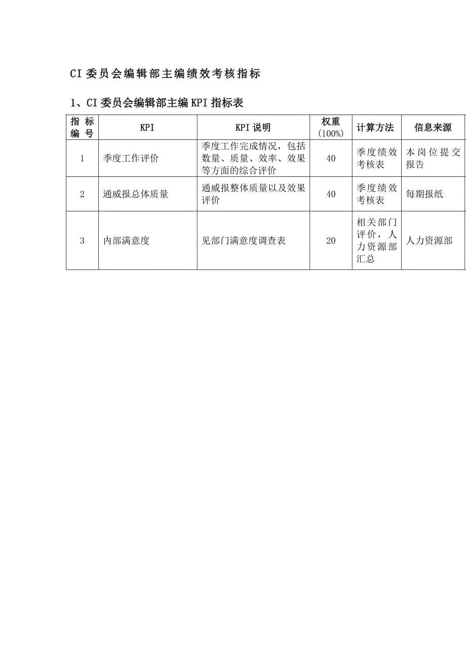 （2020）(KPI绩效指标)通威-集团CI委绩效考核指标体系表_第5页