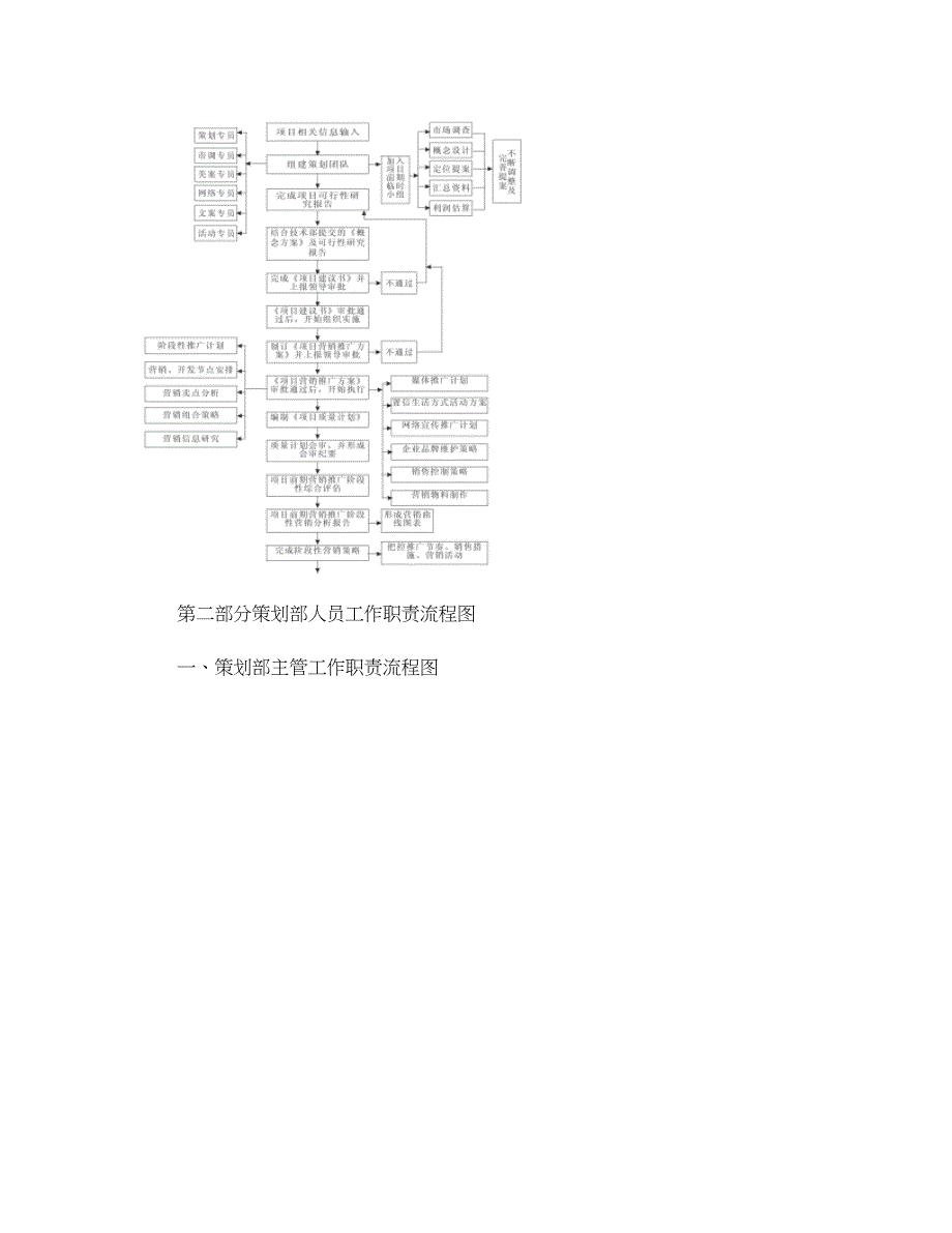 策划部工作流程图(精)_第3页