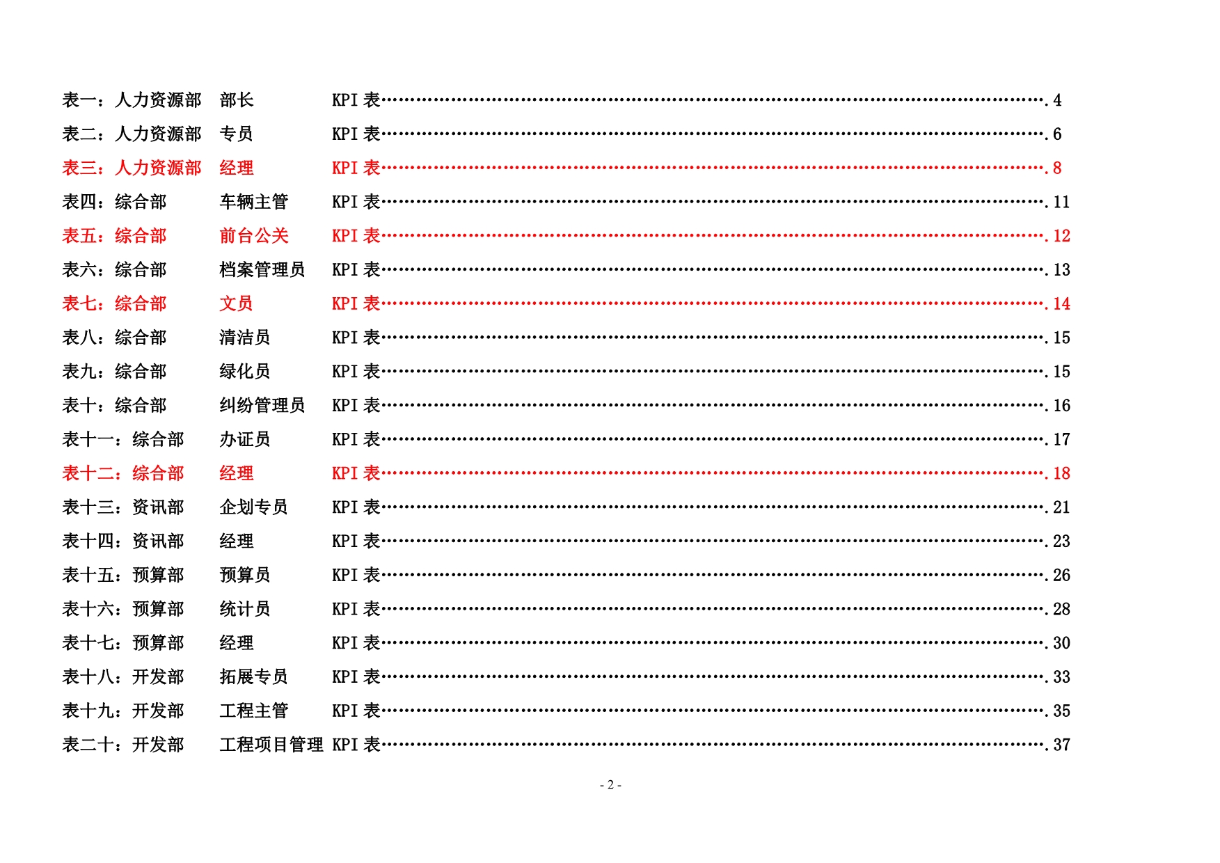 （2020）(KPI绩效指标)XX集团公司各岗位绩效考核指标范例_第2页