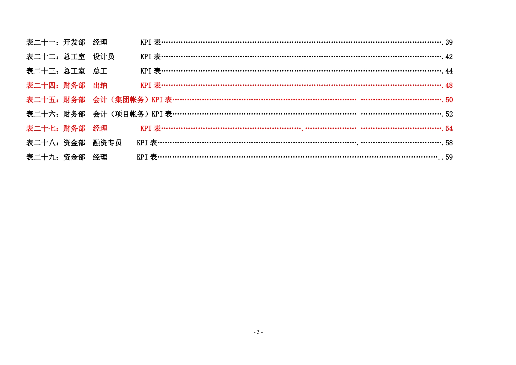 （2020）(KPI绩效指标)XX集团公司各岗位绩效考核指标范例_第3页