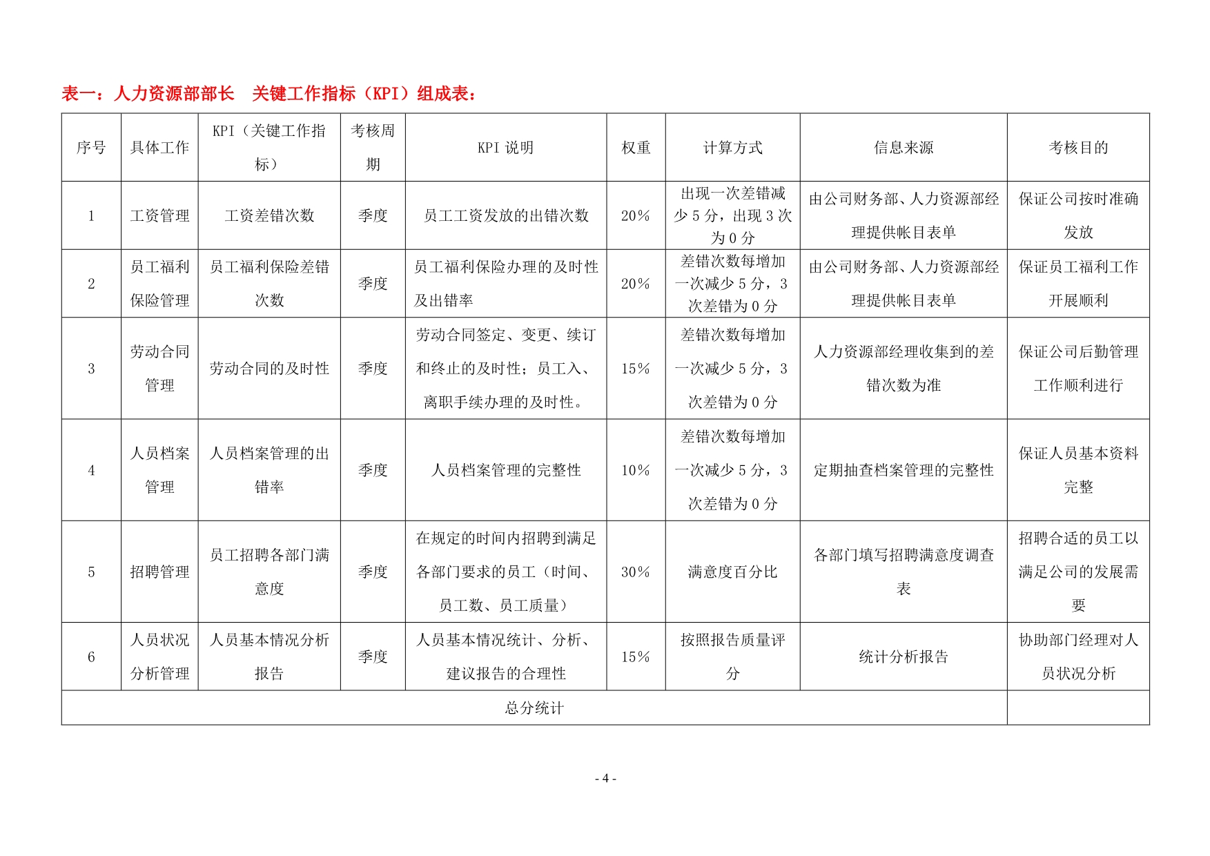 （2020）(KPI绩效指标)XX集团公司各岗位绩效考核指标范例_第4页