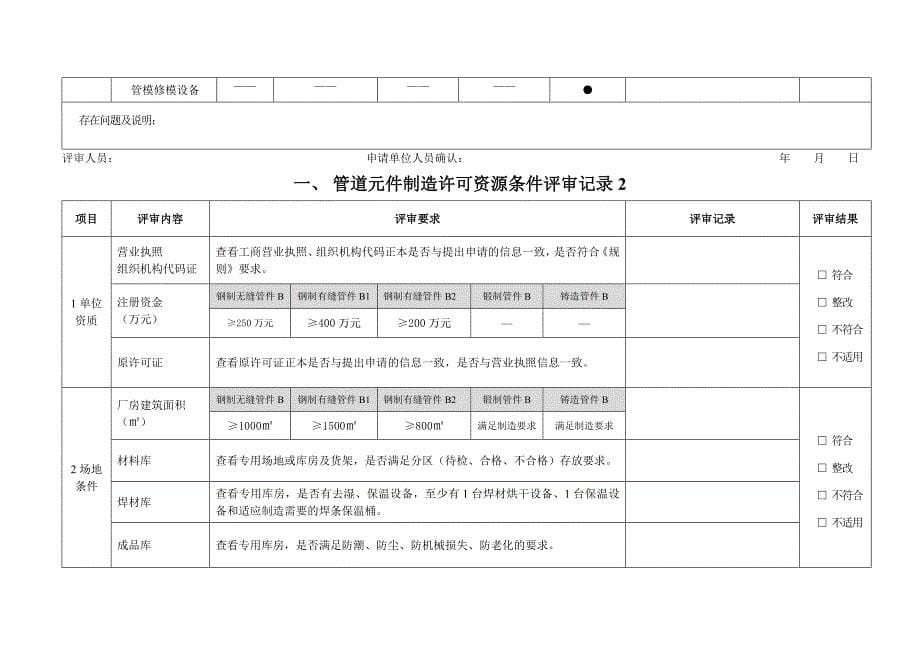 （2020）(EQ情商)压力管道元件制造许可评审记录_第5页