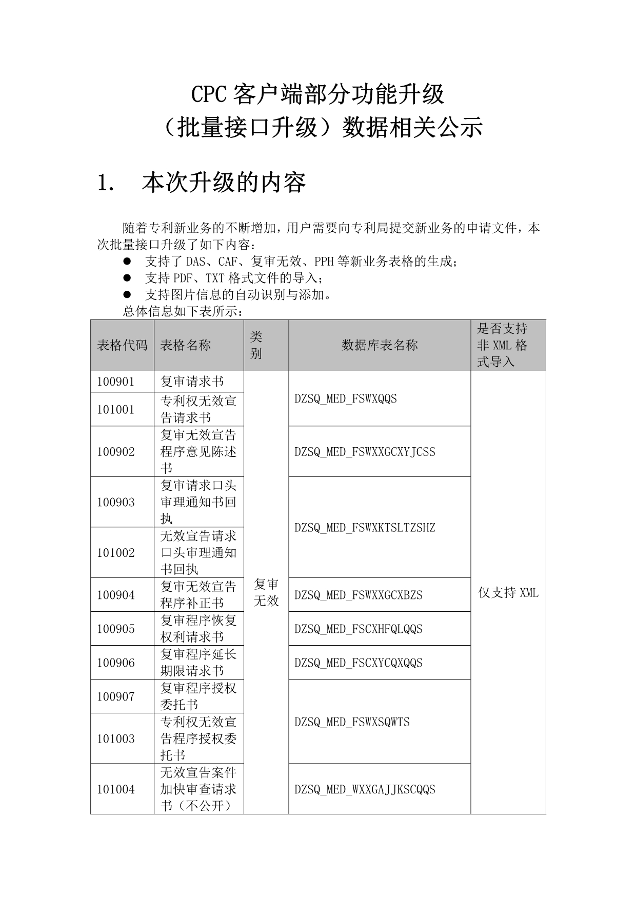 cpc培训文档.doc_第1页