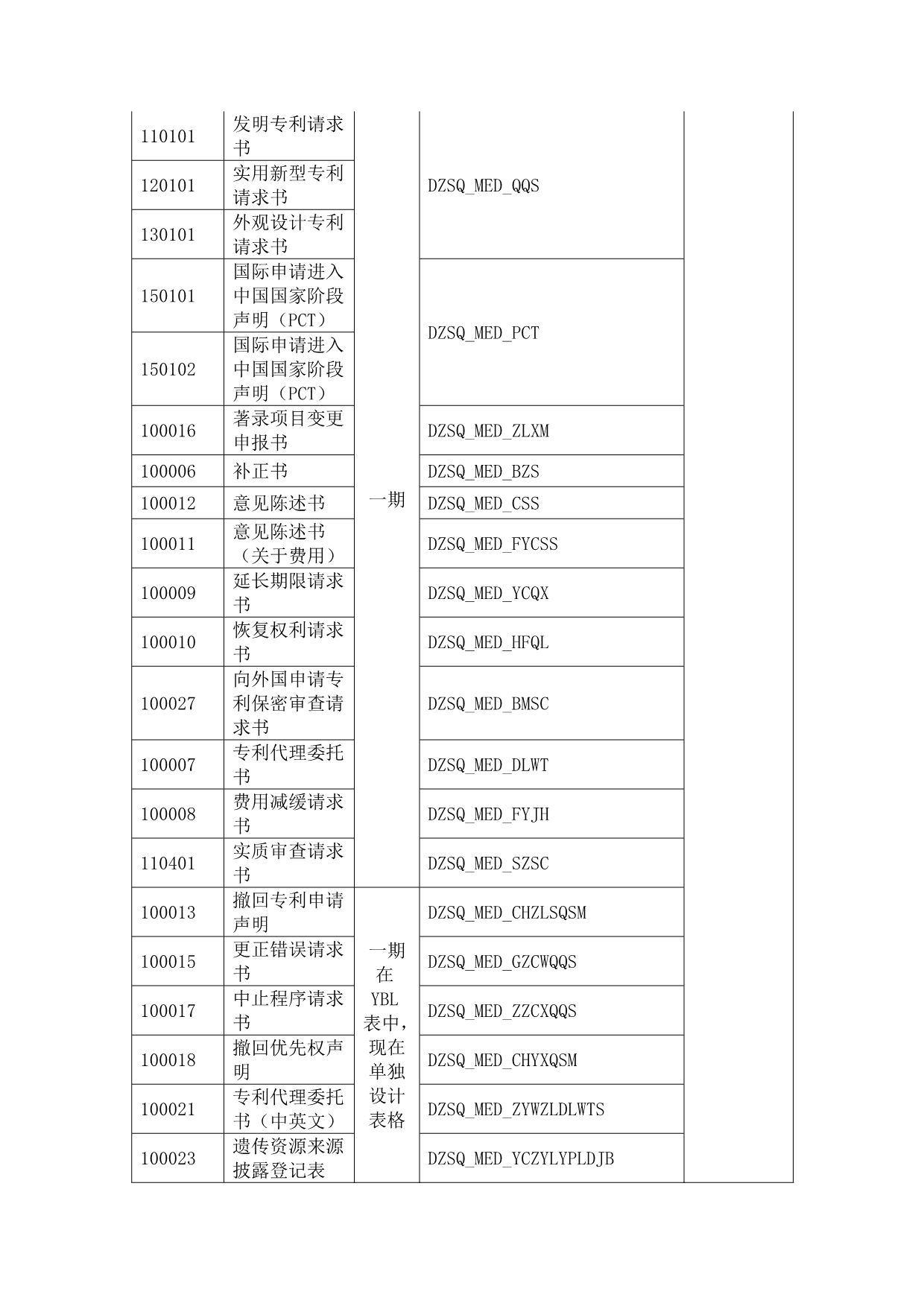 cpc培训文档.doc_第2页