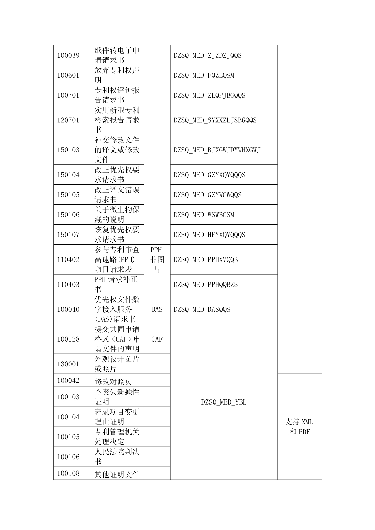 cpc培训文档.doc_第3页