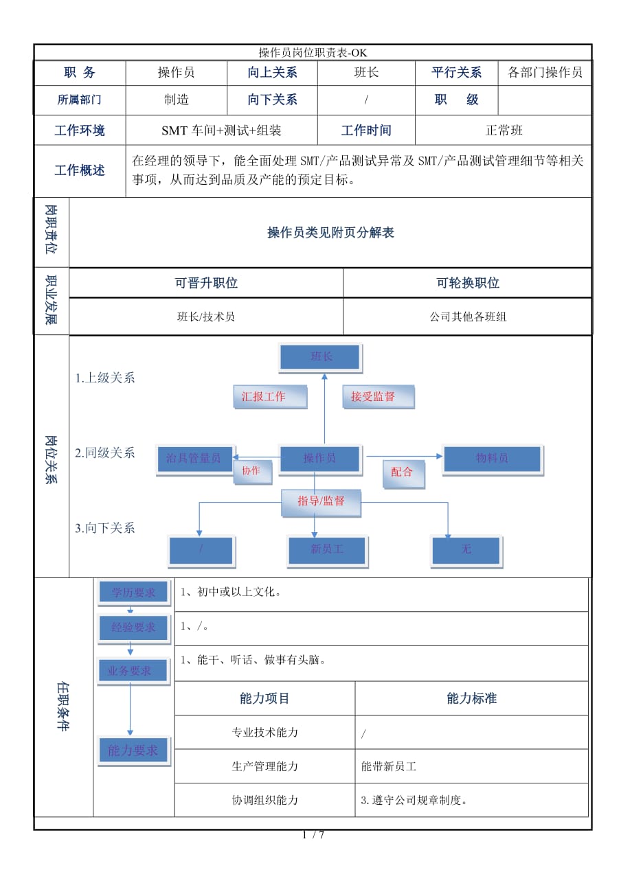 操作员岗位职责表-OK_第1页