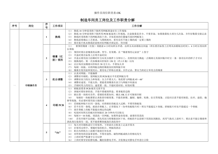 操作员岗位职责表-OK_第2页