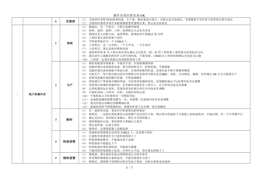 操作员岗位职责表-OK_第3页