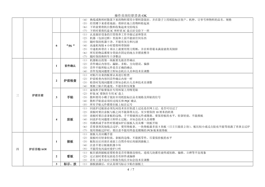 操作员岗位职责表-OK_第4页