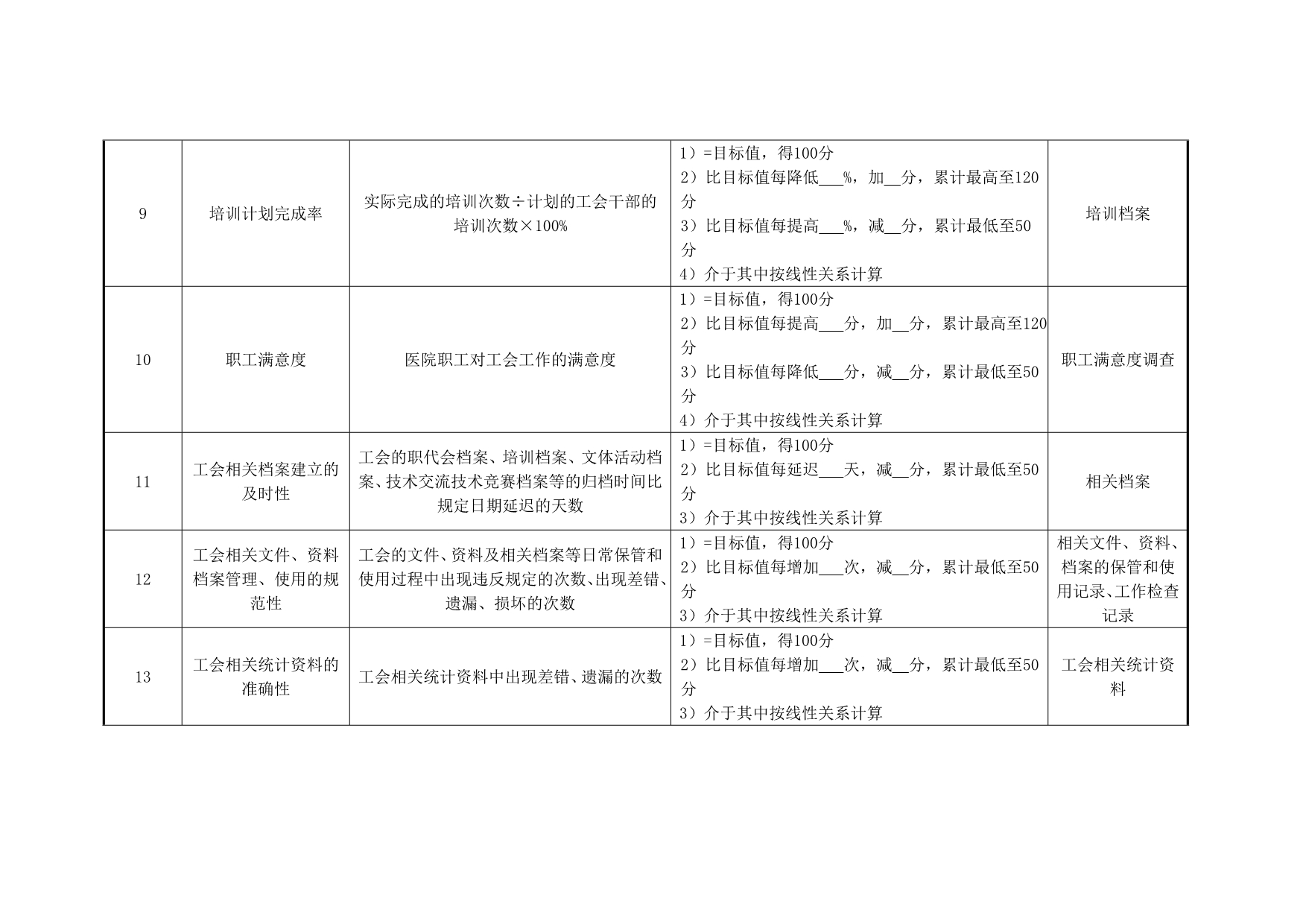 （2020）(KPI绩效指标)医院工会各岗位绩效考核指标_第3页