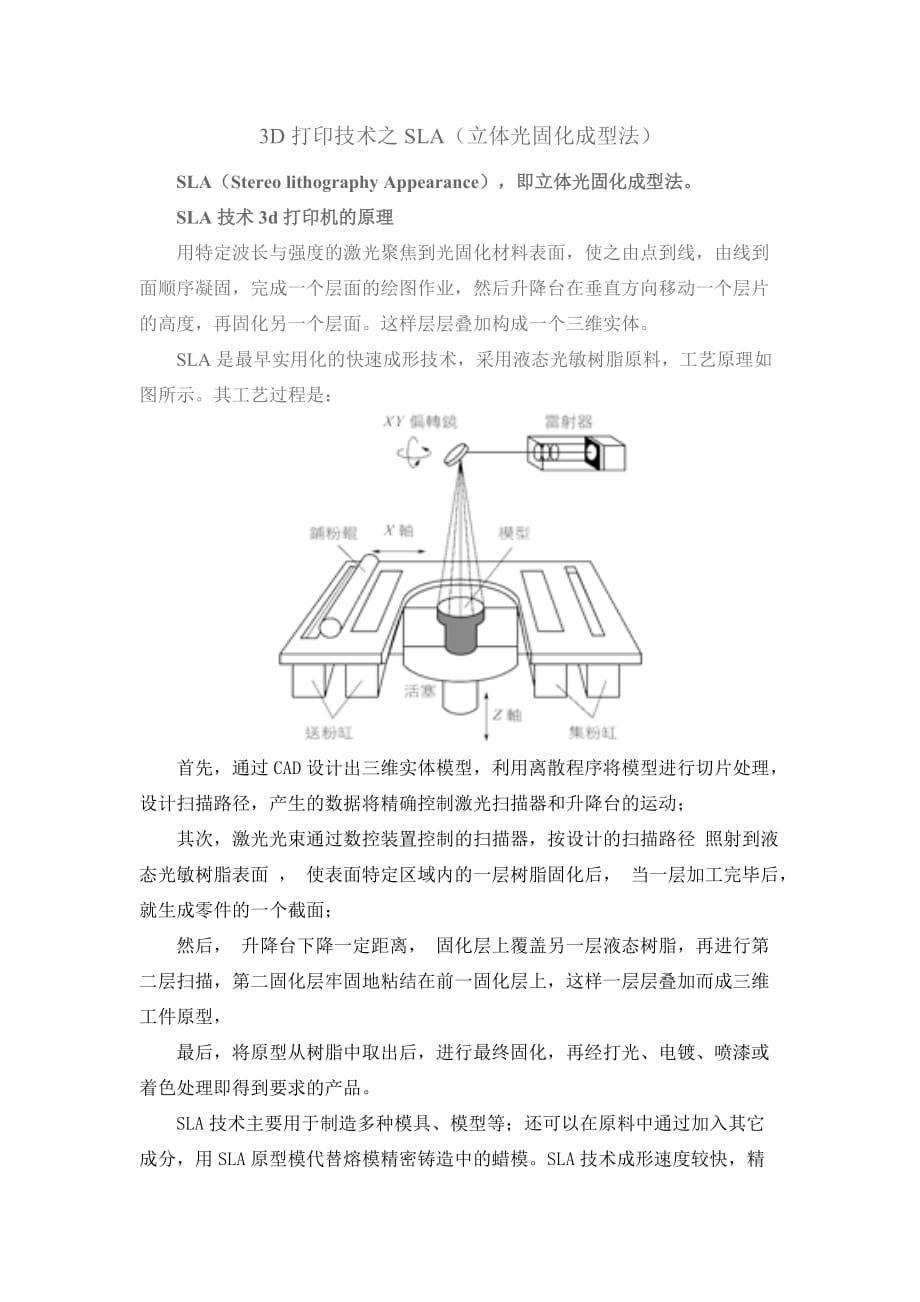 3D打印技术之SLA(立体光固化成型法).doc_第1页