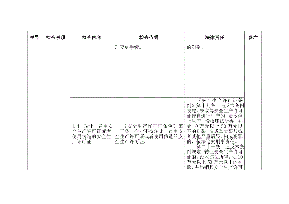 危险化学品生产经营企业监督检查重点事项表_第4页