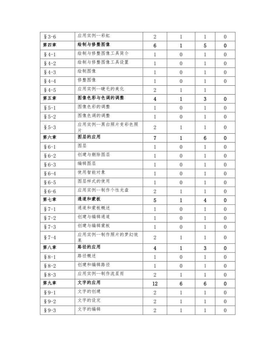 Photoshop教学大纲.doc_第3页