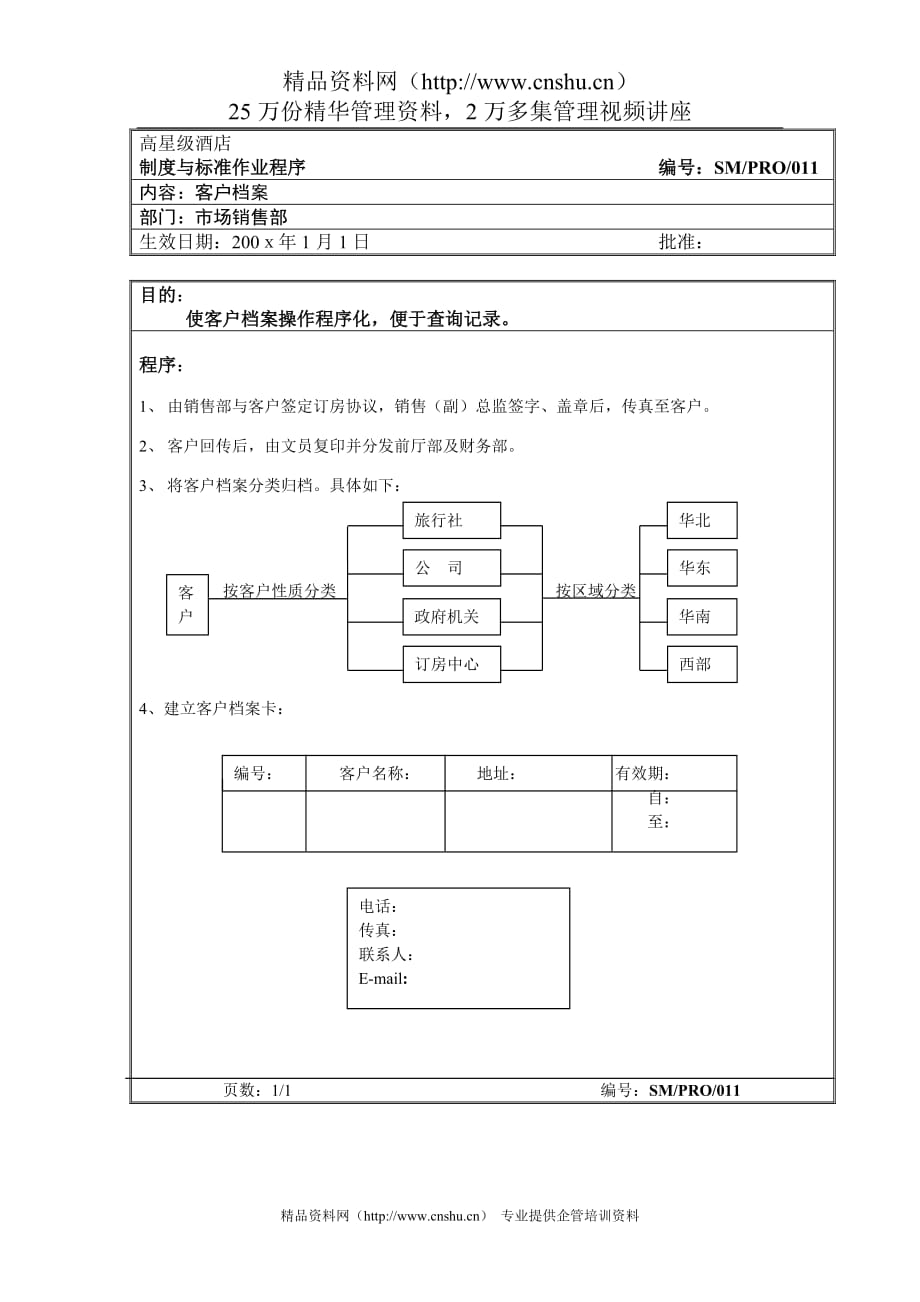 (2020年）（营销制度表格）市场销售部客户档案操作规程_第1页