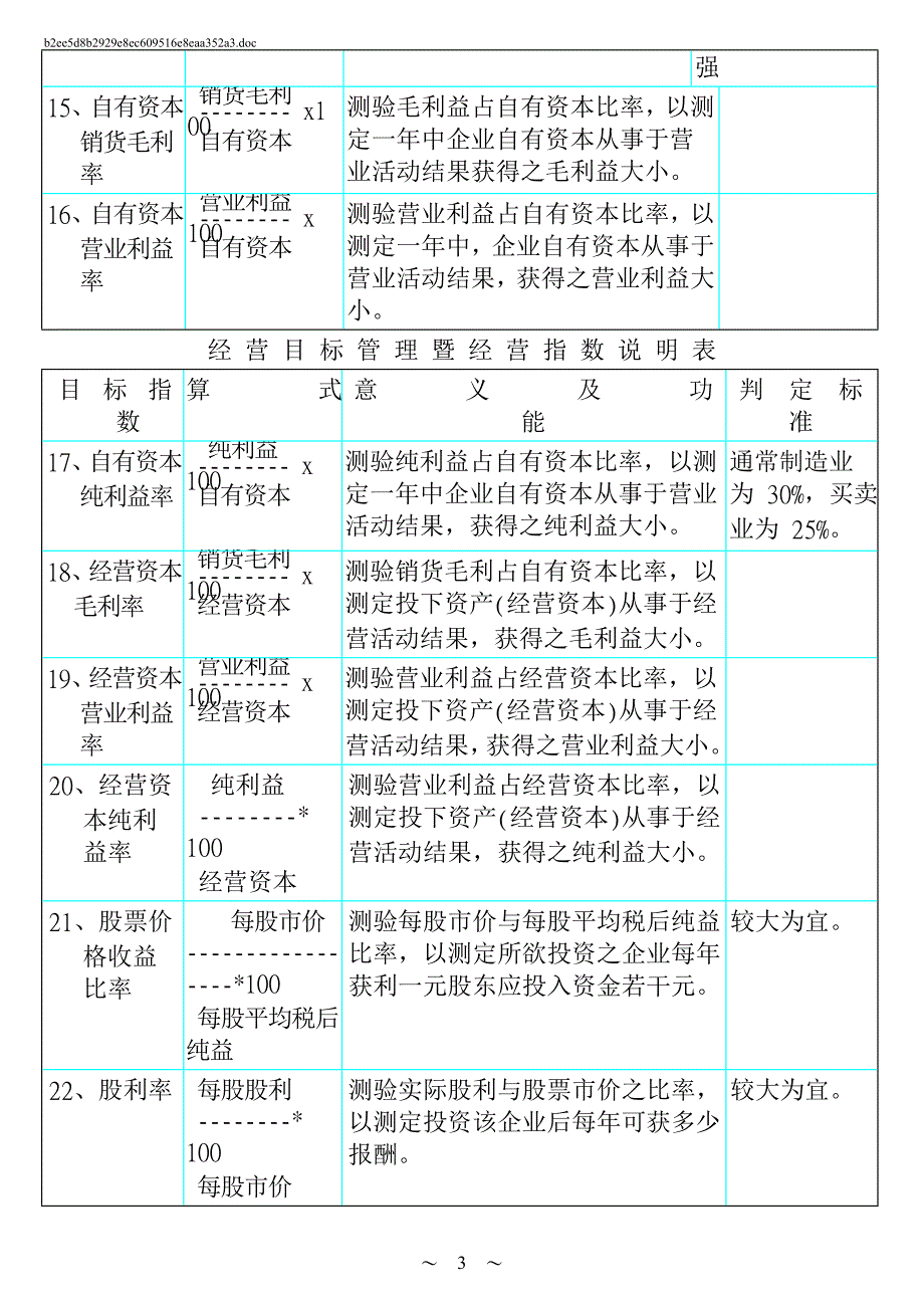 （2020）(KPI绩效指标)KPI參考資料简体_第3页