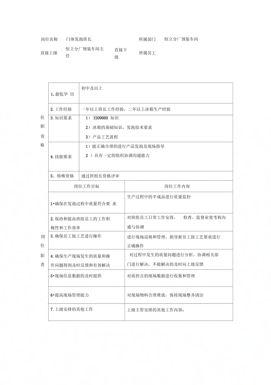 门体发泡班长岗位规范_第1页