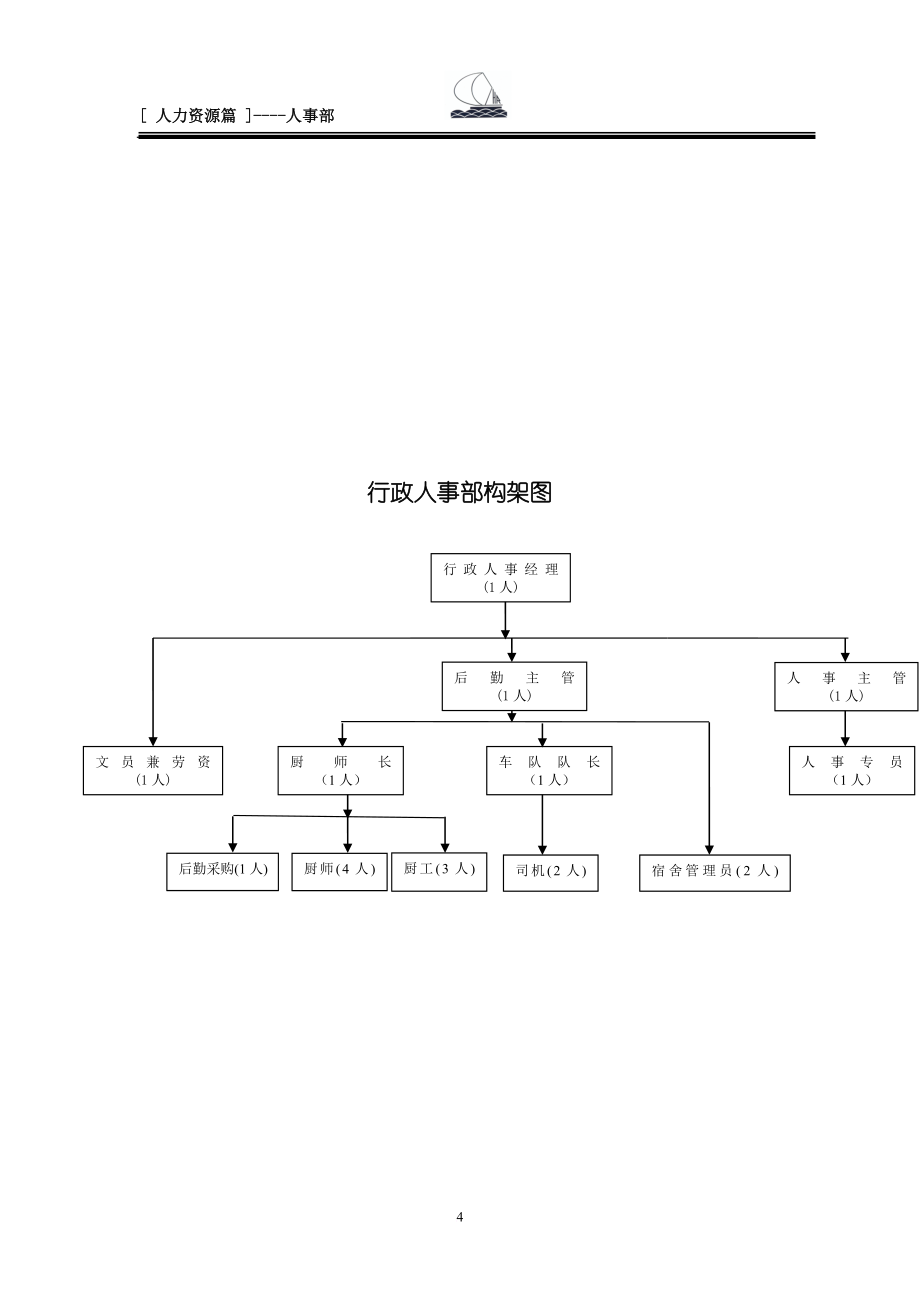 史上最完整行政人事部门运作手册--.doc_第4页