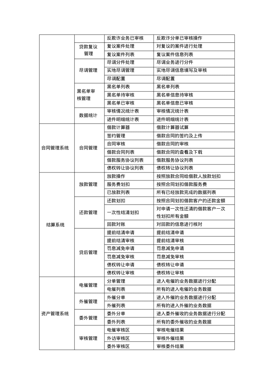 软融消费信贷系统需求设计方案及功能说明[整理文档]_第2页