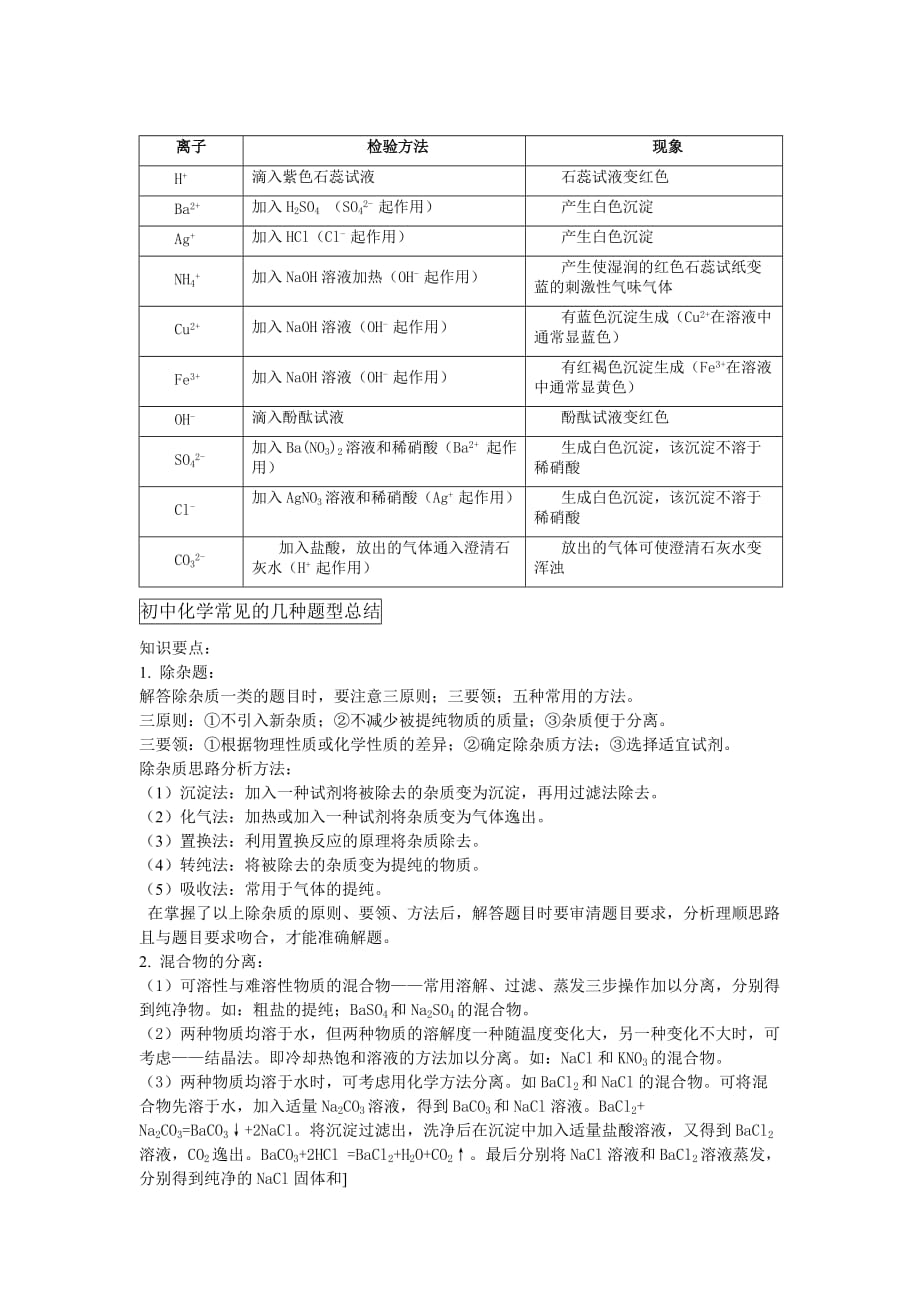 几种离子的鉴别方法.doc_第1页