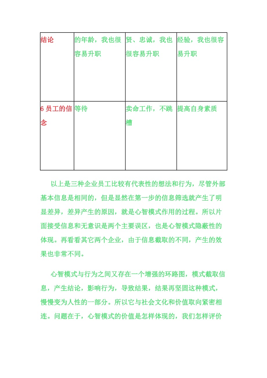 （2020）(EQ情商)心智模式相关资料(doc 10页)_第4页