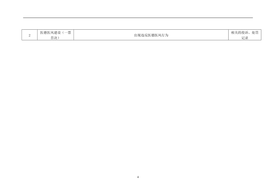 （2020）(KPI绩效指标)医院供应室护士长绩效考核指标_第4页