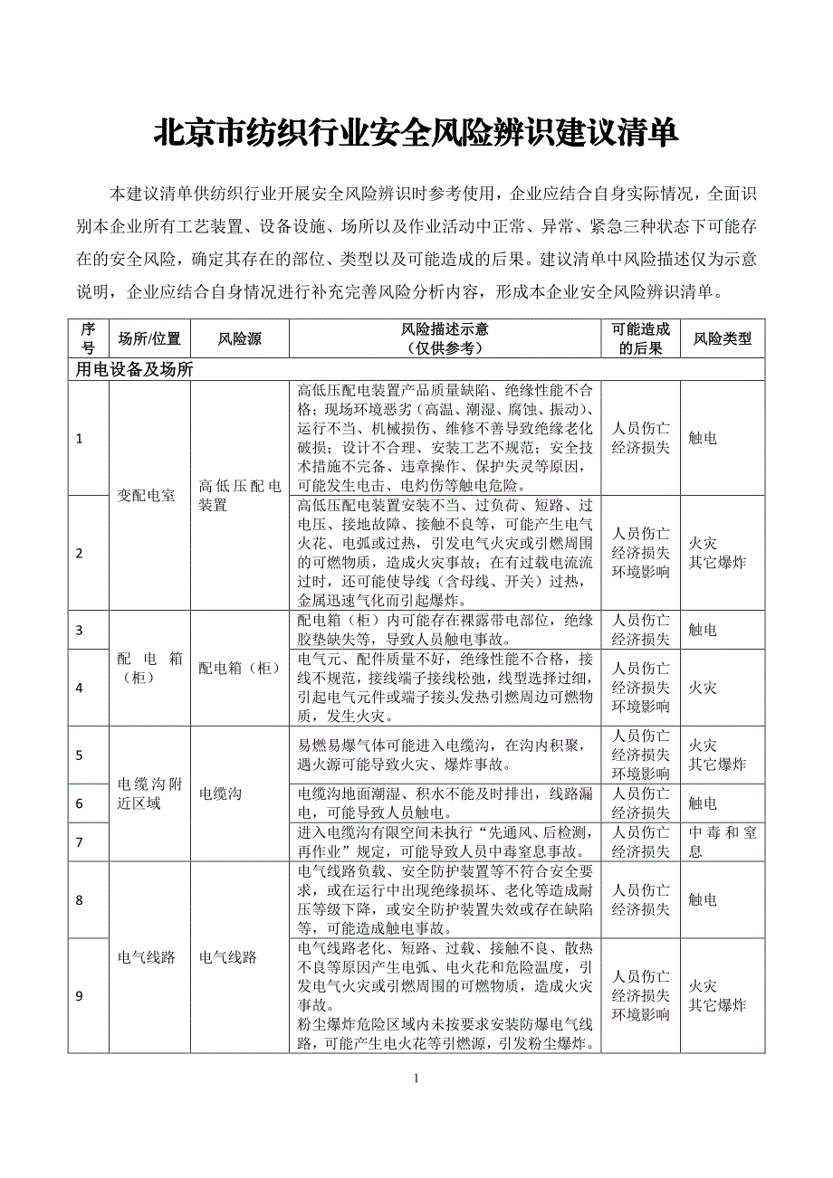 北京市纺织行业安全风险辨识建议清单.pdf_第1页