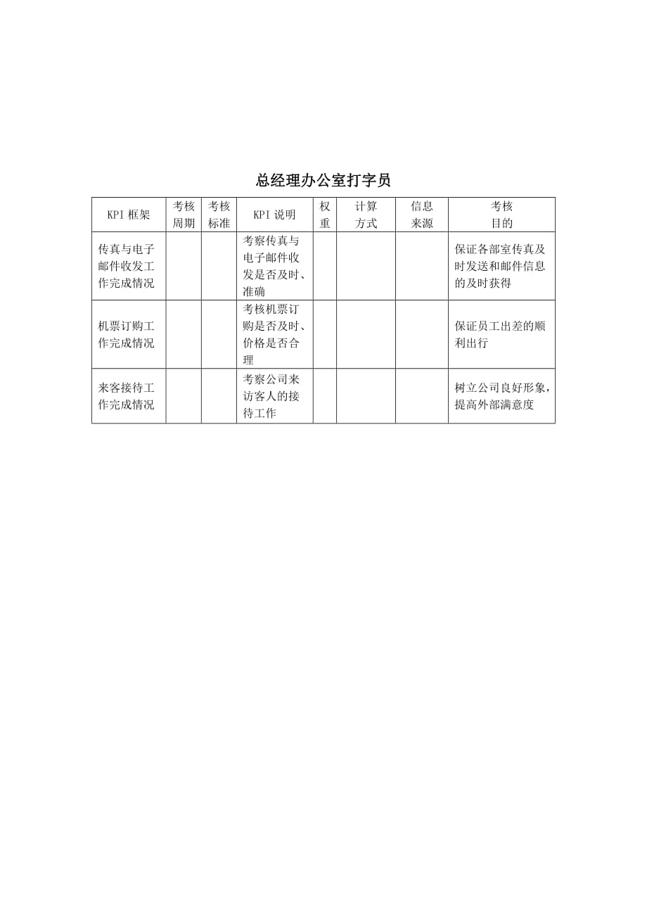 （2020）(KPI绩效指标)建筑行业关键绩效考核指标（KPI）(2个ppt16个doc)9_第1页