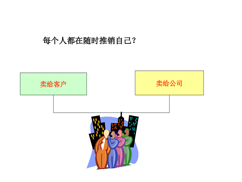 闳博：销售技巧与顾问式销售培训_第4页