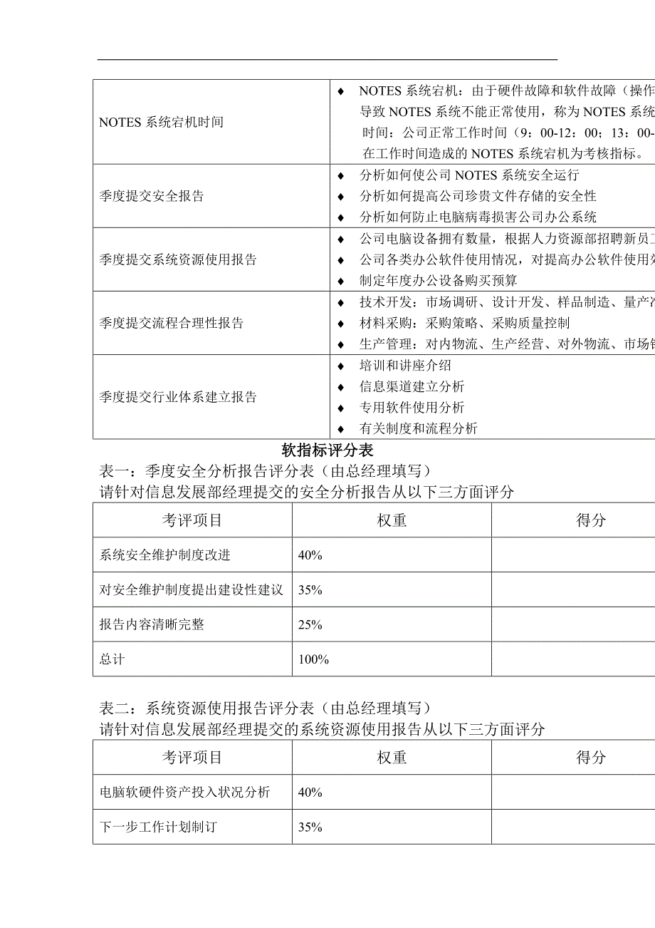 （2020）(KPI绩效指标)信息发展部全部KPI汇总_第3页