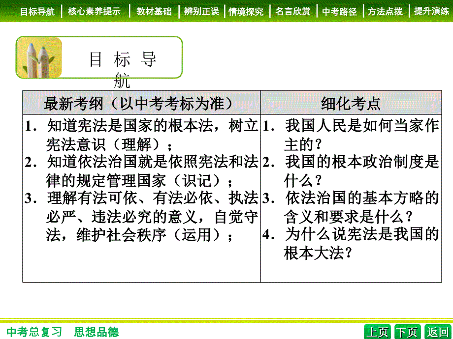 中考政治九年级部分复习 学案17 参与政治生活.ppt_第2页