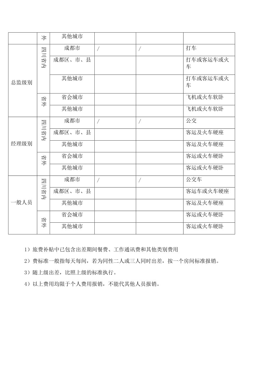 财务报销及岗位设置_第3页