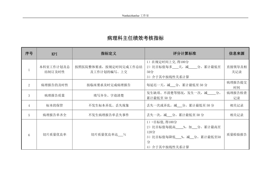 （2020）(KPI绩效指标)医院病理科主任绩效考核指标_第1页