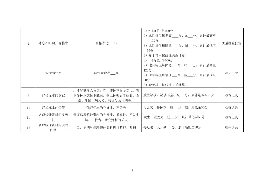 （2020）(KPI绩效指标)医院病理科主任绩效考核指标_第2页