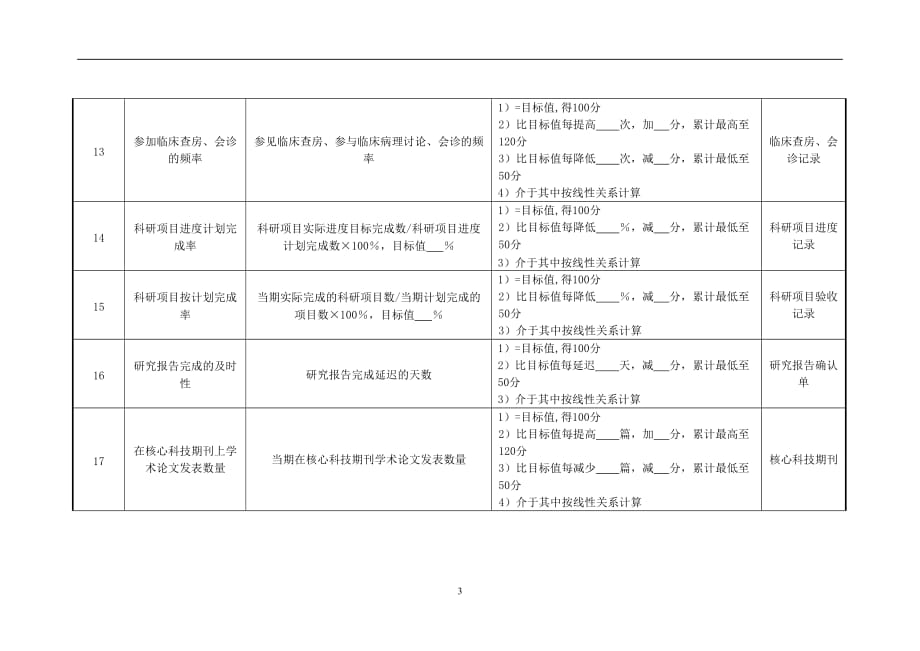 （2020）(KPI绩效指标)医院病理科主任绩效考核指标_第3页