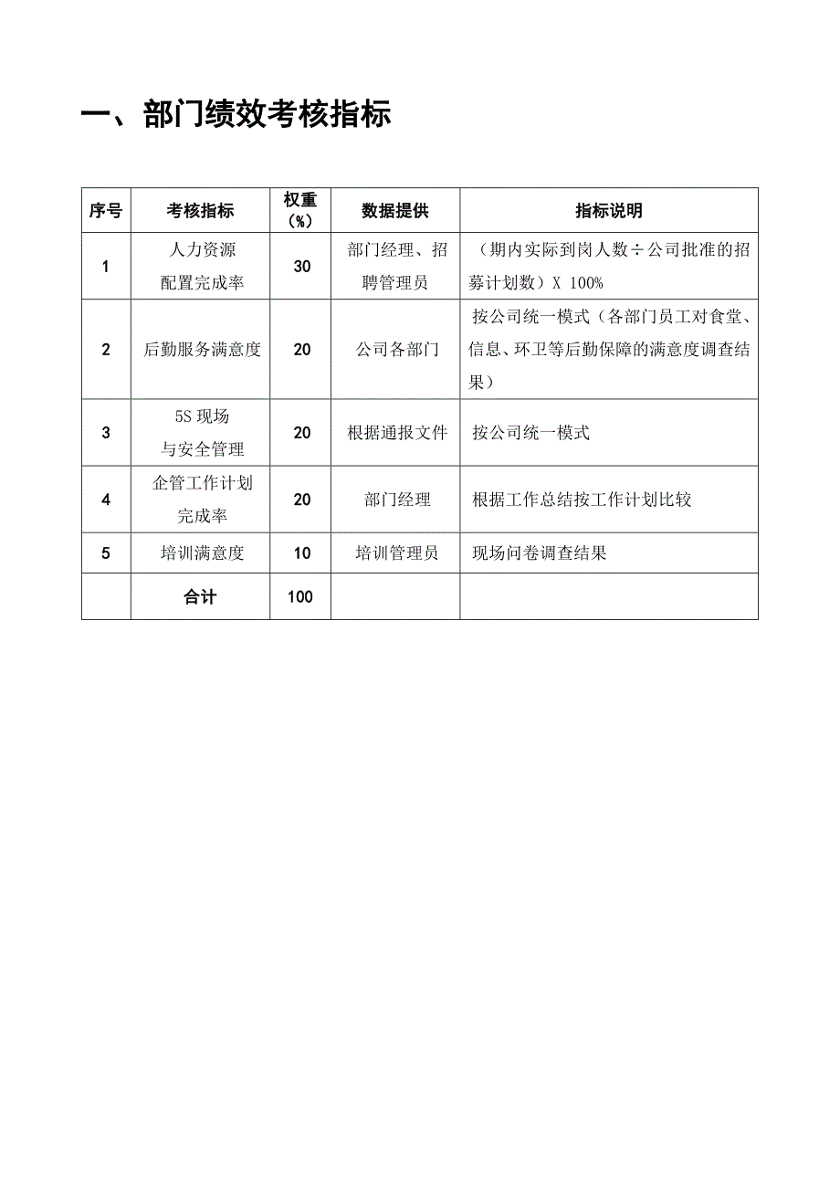 （2020）(KPI绩效指标)生产企业KPI绩效考核指标大全(DOC 54)_第4页