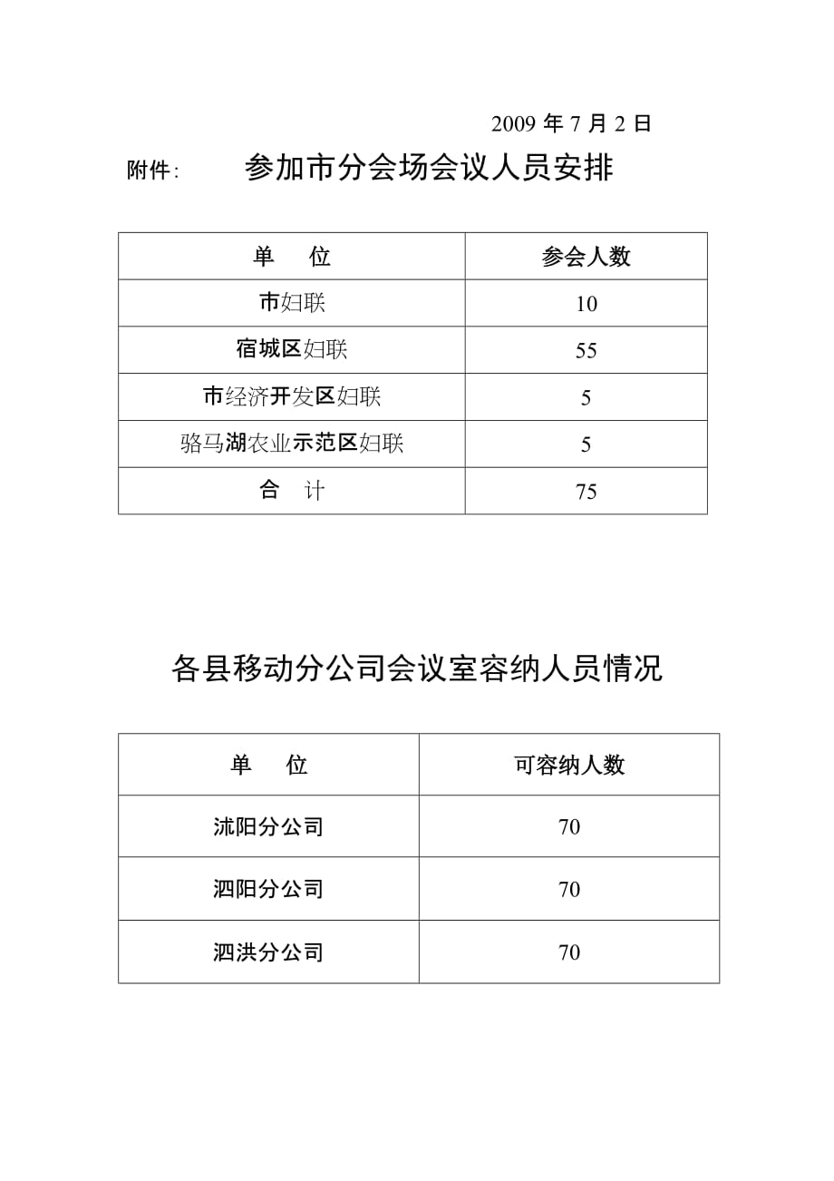 （2020）(创业指南)关于组织收看女性大讲堂第四讲我心飞翔漫谈创业_第3页