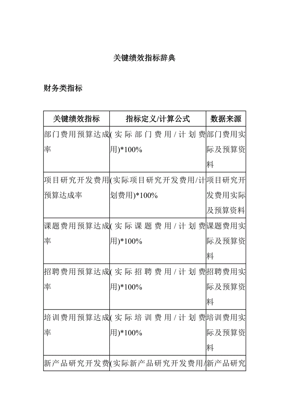 （2020）(KPI绩效指标)KIP关键绩效指标辞典(doc 28页)_第1页