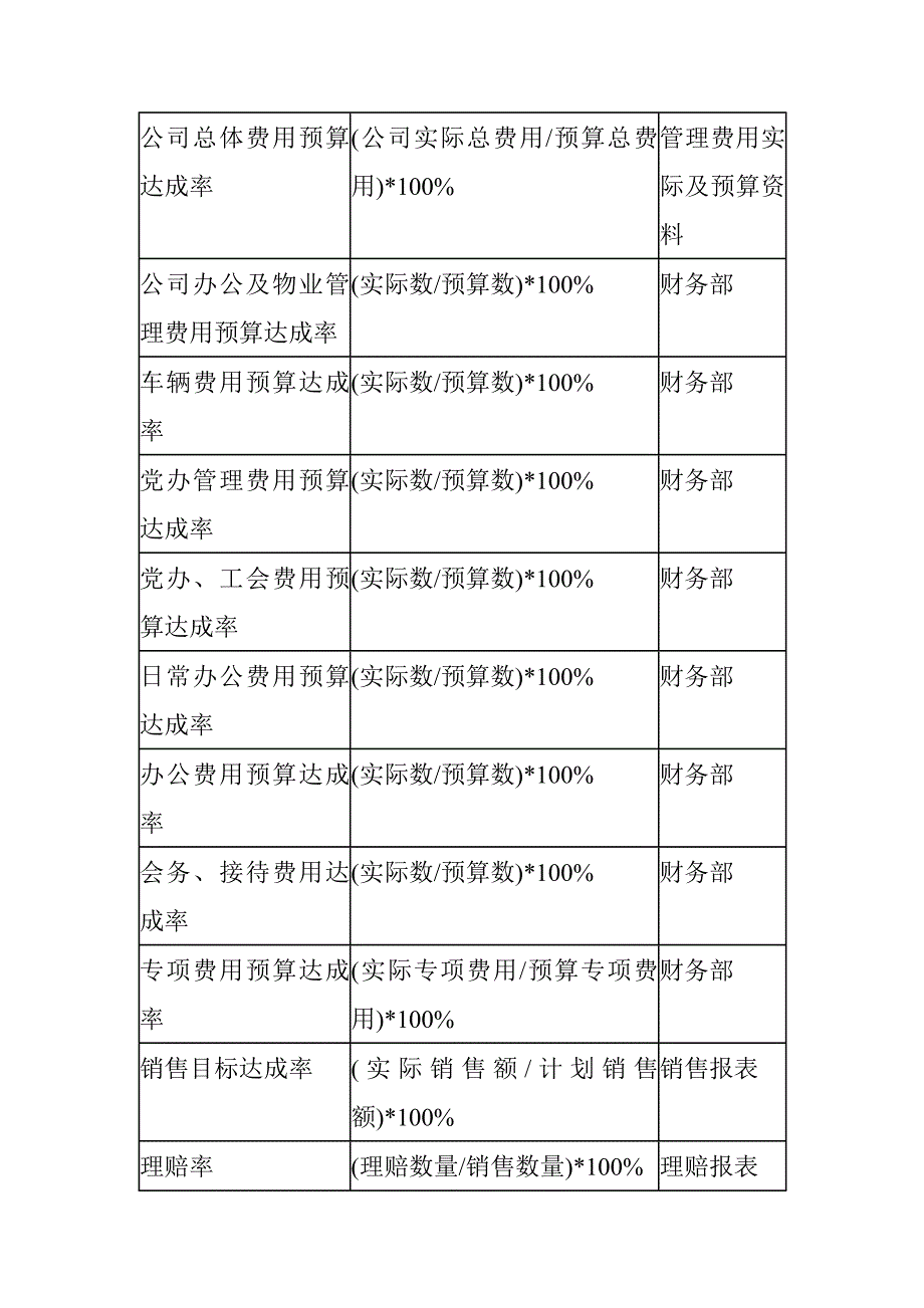 （2020）(KPI绩效指标)KIP关键绩效指标辞典(doc 28页)_第3页