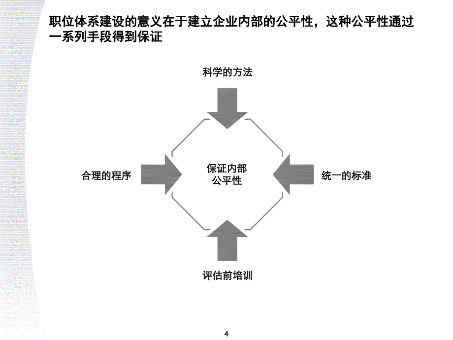 顶级咨询公司美世咨询-职位价值评估系统方案_第4页