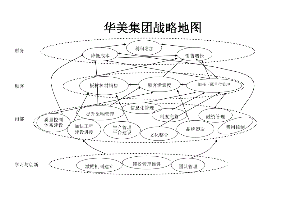 （2020）(KPI绩效指标)华盈恒信-华美集团-华美新新KPI词典（DOC79页）_第4页