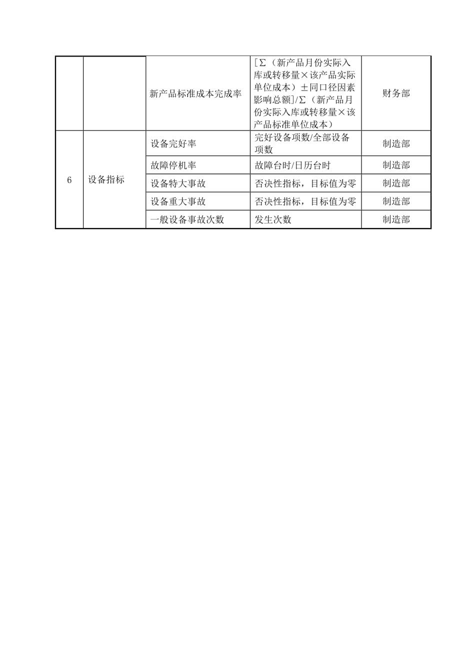 （2020）(KPI绩效指标)大连金牛公司棒线材厂任务绩效考核指标_第3页