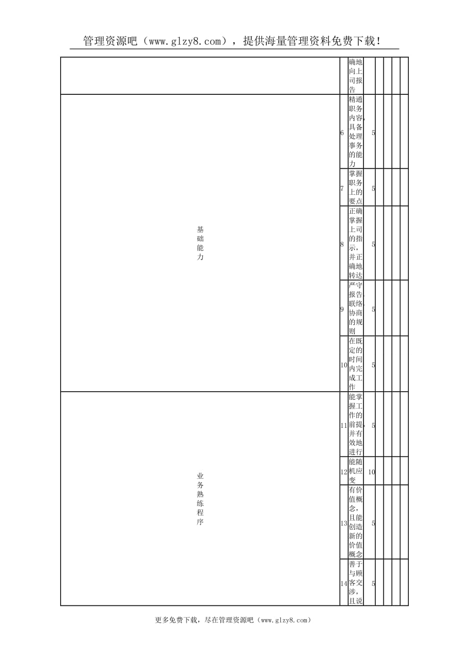 (2020年）（营销制度表格）营业·销售人员的人事考绩表格（一）_第2页