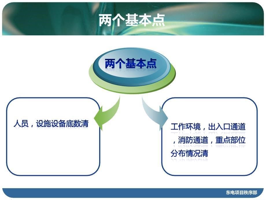 办公楼安全风险管控(办公楼).ppt_第5页