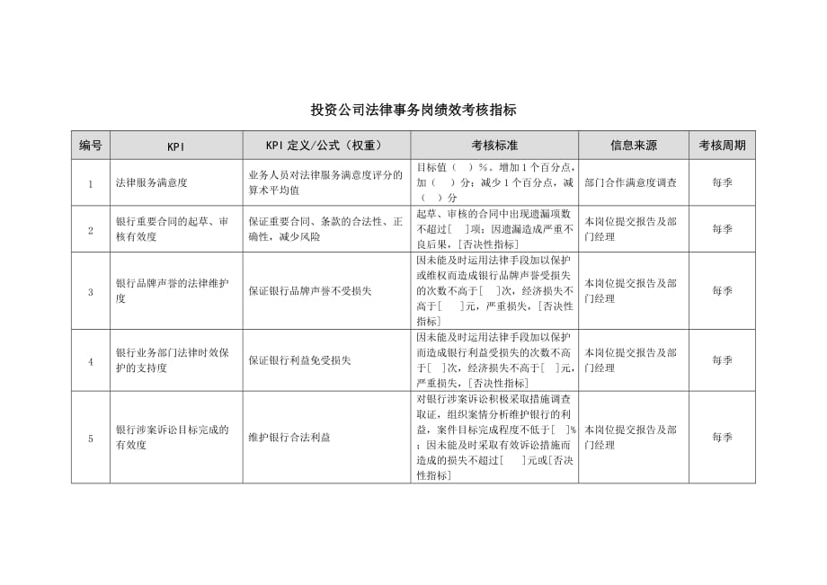 （2020）(KPI绩效指标)投资公司法律事务岗绩效考核指标_第1页