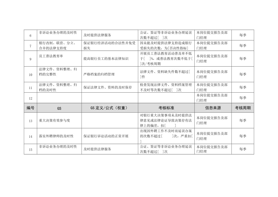 （2020）(KPI绩效指标)投资公司法律事务岗绩效考核指标_第2页