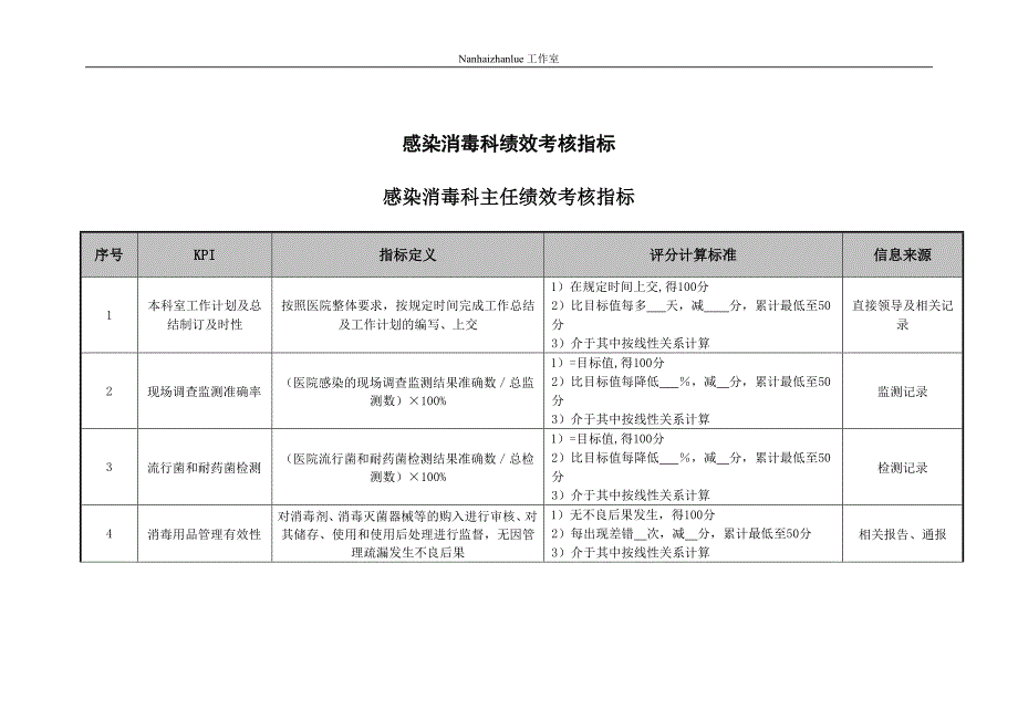 （2020）(KPI绩效指标)医院感染消毒科绩效考核指标_第1页