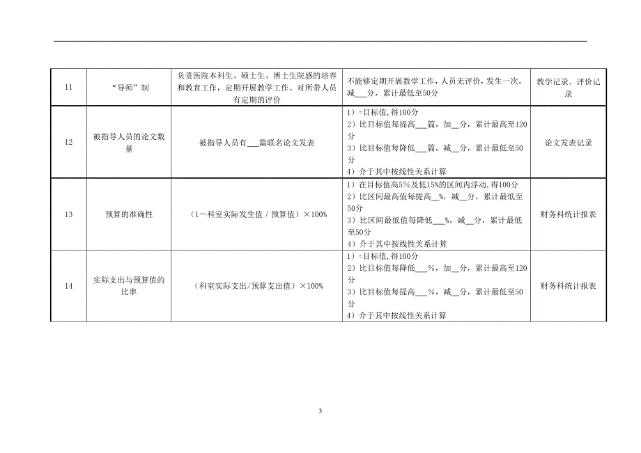 （2020）(KPI绩效指标)医院感染消毒科绩效考核指标_第3页