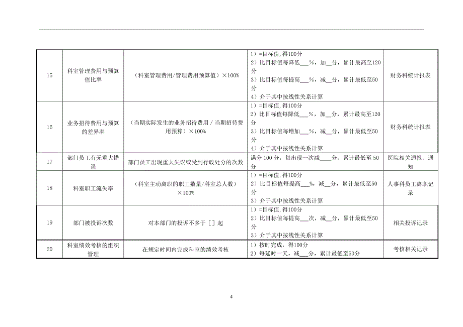 （2020）(KPI绩效指标)医院感染消毒科绩效考核指标_第4页