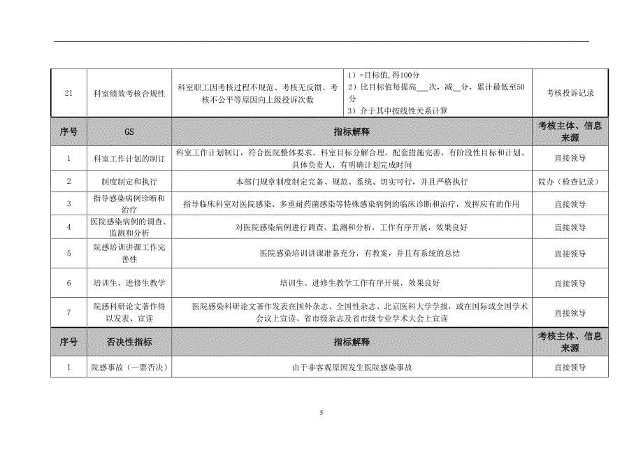 （2020）(KPI绩效指标)医院感染消毒科绩效考核指标_第5页